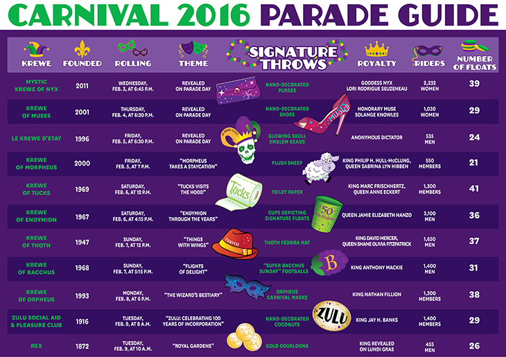 Carnival compass Your ultimate Mardi Gras parade guide Tulane News