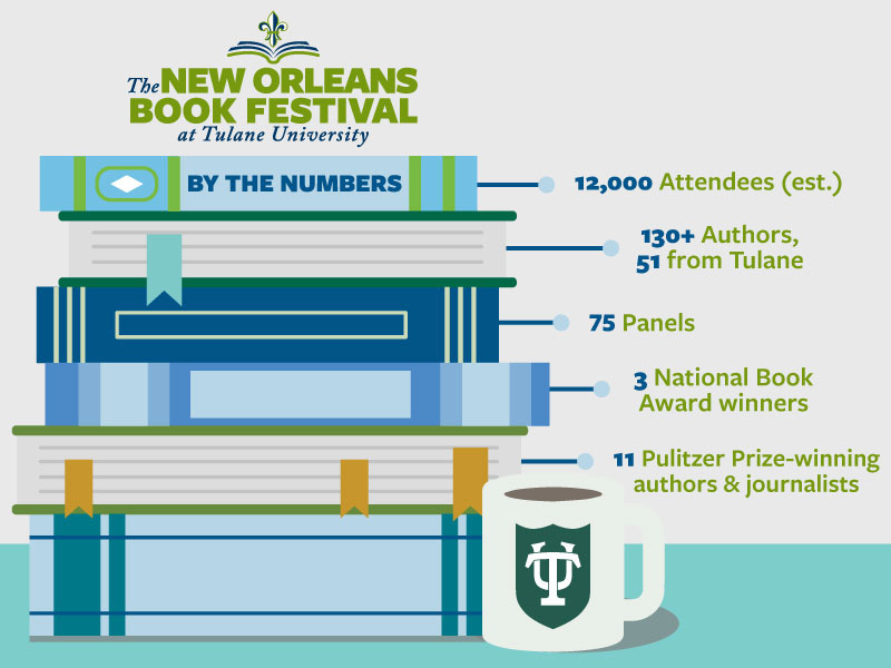 New Orleans Book Festival at Tulane University by the numbers graphic