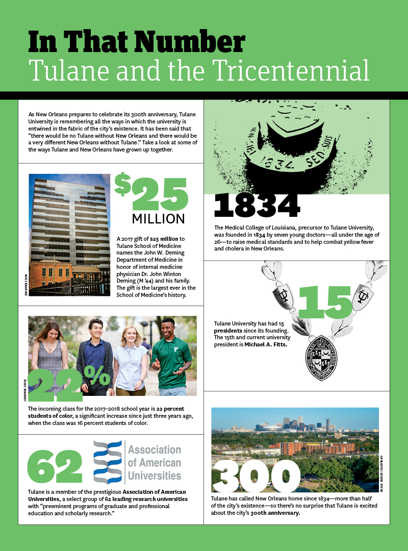 Tulane and the Tricentennial