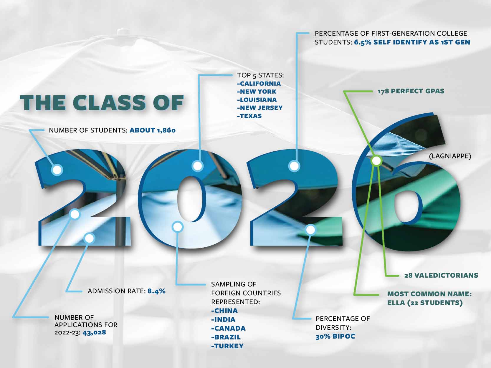 class_2026.jpg Tulane News