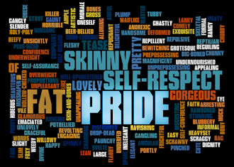 Illustration of words reflecting women's body image. Illustration of words reflecting women's body image.