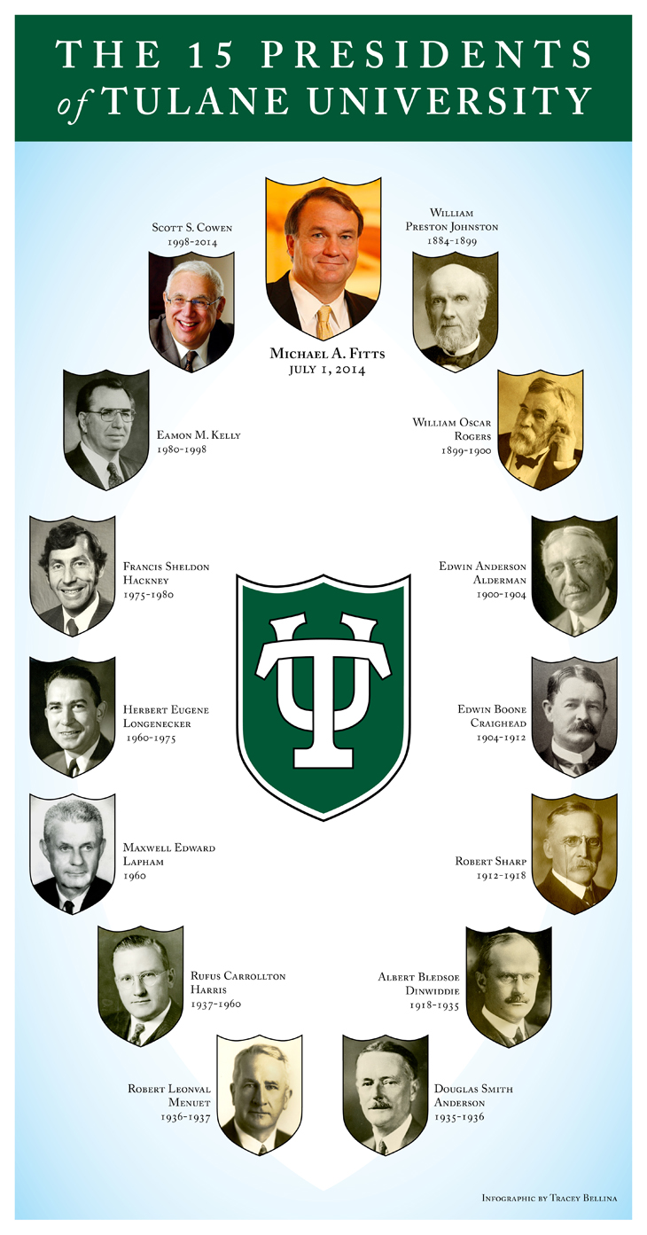 15 Presidents of Tulane University