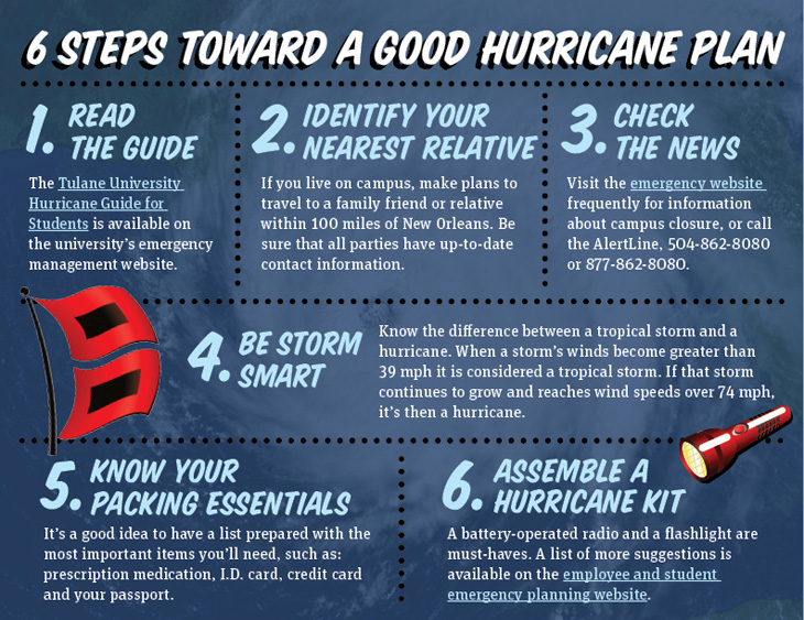 hurricane_inforgraphic_story_2