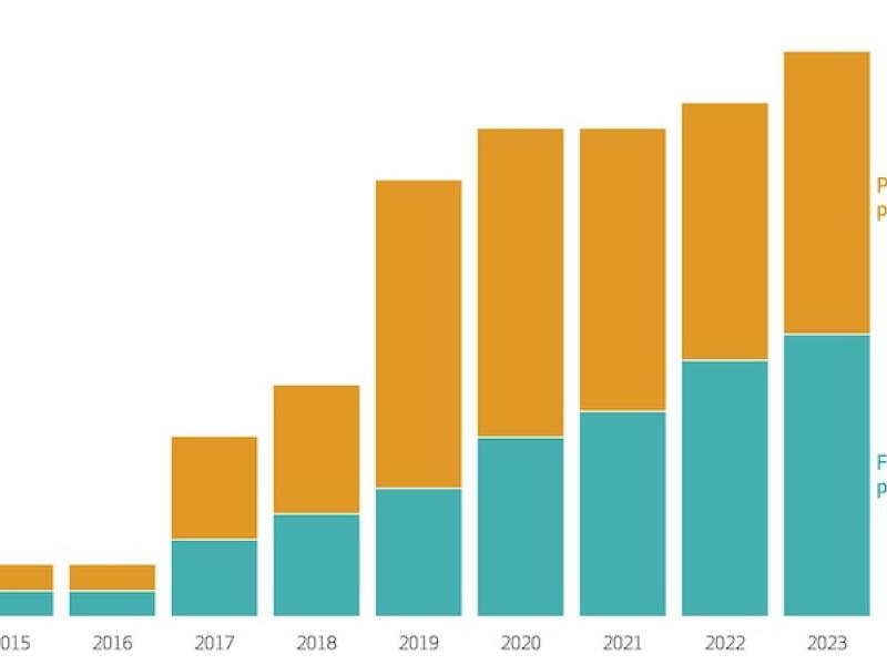 Prior authorization graph