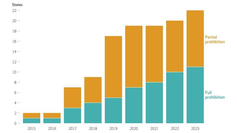 Prior authorization graph
