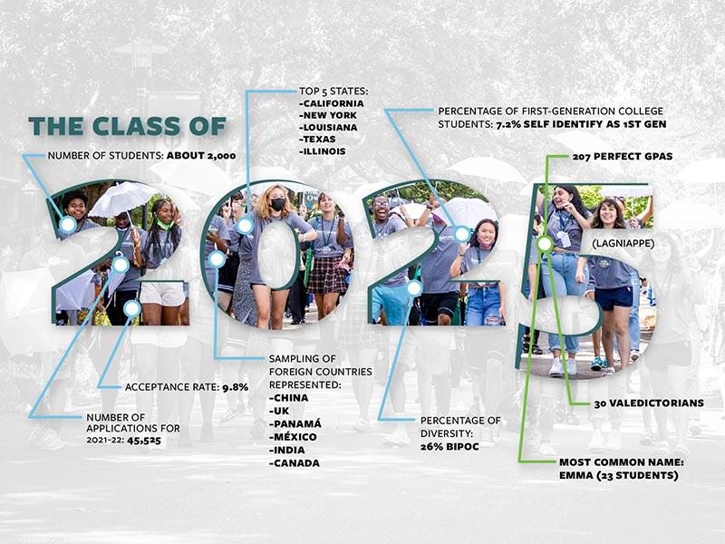 Tulane Class of 2025