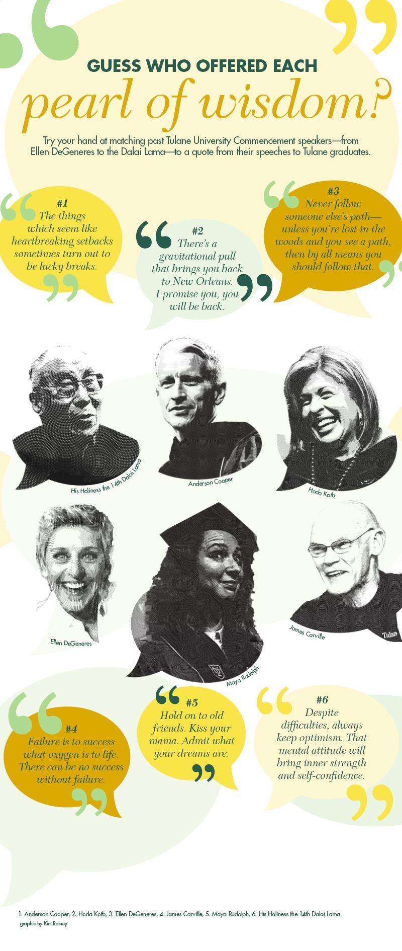 Tulane University Commencement speakers Tulane University Commencement speakers