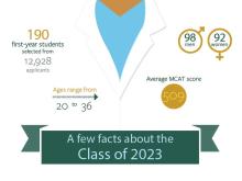 Tulane School of Medicine Class of 2023